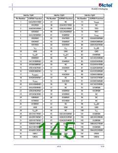 浏览型号A3P600-2FG144I的Datasheet PDF文件第145页