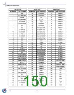 浏览型号A3P600-2FG144I的Datasheet PDF文件第150页