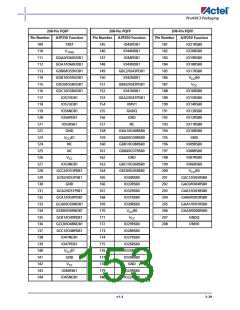 浏览型号A3P600-2FG144I的Datasheet PDF文件第153页