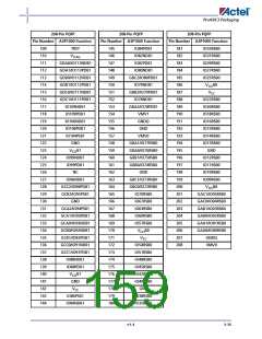 浏览型号A3P600-2FG144I的Datasheet PDF文件第159页