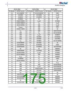 浏览型号A3P600-2FG144I的Datasheet PDF文件第175页