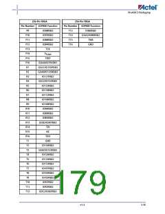浏览型号A3P600-2FG144I的Datasheet PDF文件第179页