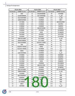 浏览型号A3P600-2FG144I的Datasheet PDF文件第180页