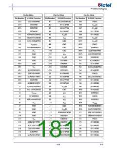 浏览型号A3P600-2FG144I的Datasheet PDF文件第181页