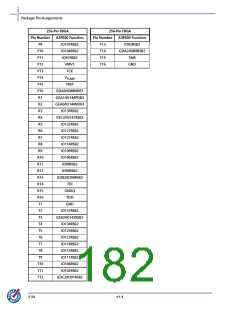 浏览型号A3P600-2FG144I的Datasheet PDF文件第182页