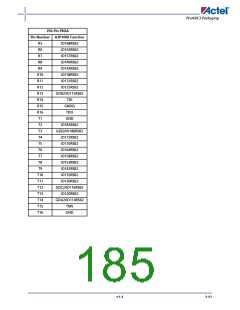 浏览型号A3P600-2FG144I的Datasheet PDF文件第185页
