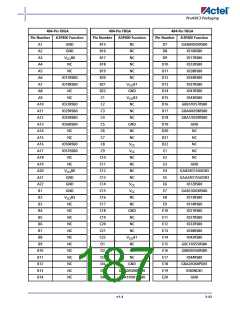 浏览型号A3P600-2FG144I的Datasheet PDF文件第187页