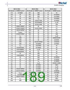 浏览型号A3P600-2FG144I的Datasheet PDF文件第189页