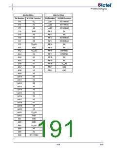 浏览型号A3P600-2FG144I的Datasheet PDF文件第191页