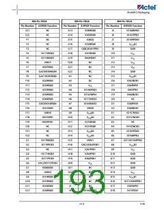 浏览型号A3P600-2FG144I的Datasheet PDF文件第193页
