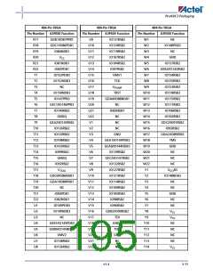 浏览型号A3P600-2FG144I的Datasheet PDF文件第195页