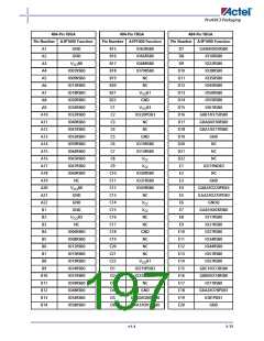 浏览型号A3P600-2FG144I的Datasheet PDF文件第197页