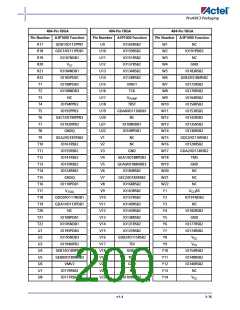 浏览型号A3P600-2FG144I的Datasheet PDF文件第200页