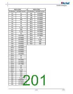 浏览型号A3P600-2FG144I的Datasheet PDF文件第201页