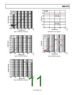 浏览型号ADG1419BRMZ的Datasheet PDF文件第11页