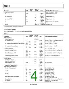 浏览型号ADG1419BRMZ的Datasheet PDF文件第4页