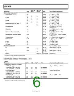 浏览型号ADG1419BRMZ的Datasheet PDF文件第6页