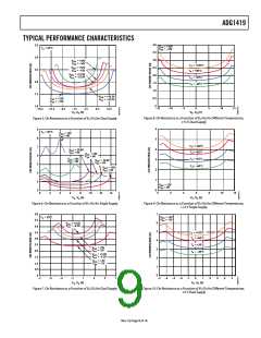 浏览型号ADG1419BRMZ的Datasheet PDF文件第9页