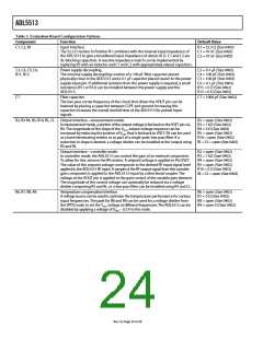 浏览型号ADL5513ACPZ-R2的Datasheet PDF文件第24页