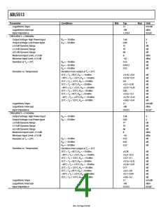 浏览型号ADL5513ACPZ-R2的Datasheet PDF文件第4页