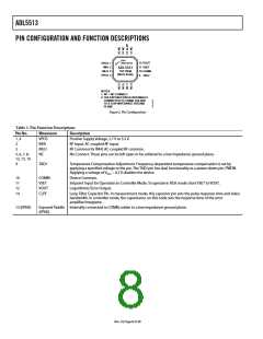 浏览型号ADL5513ACPZ-R2的Datasheet PDF文件第8页