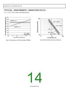 浏览型号ADP3212的Datasheet PDF文件第14页