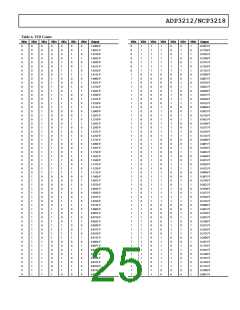 浏览型号ADP3212的Datasheet PDF文件第25页