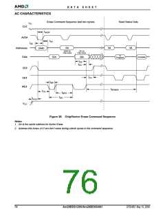 浏览型号AM29BDS128H的Datasheet PDF文件第76页