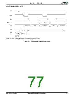 浏览型号AM29BDS128H的Datasheet PDF文件第77页