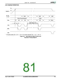 浏览型号AM29BDS128H的Datasheet PDF文件第81页