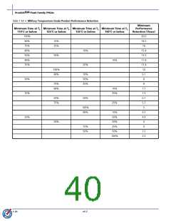 浏览型号APA075-FLGB的Datasheet PDF文件第40页