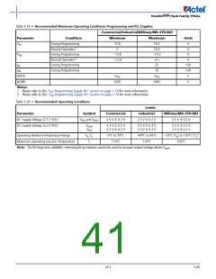 浏览型号APA075-FLGB的Datasheet PDF文件第41页