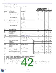 浏览型号APA075-FLGB的Datasheet PDF文件第42页
