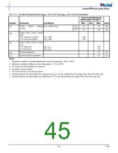 浏览型号APA075-FLGB的Datasheet PDF文件第45页