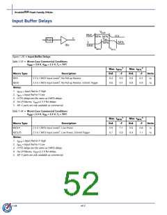 浏览型号APA075-FLGB的Datasheet PDF文件第52页