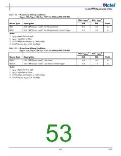浏览型号APA075-FLGB的Datasheet PDF文件第53页