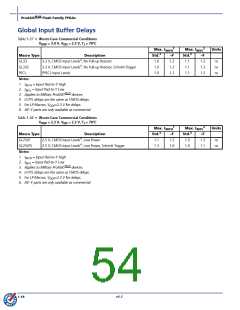 浏览型号APA075-FLGB的Datasheet PDF文件第54页
