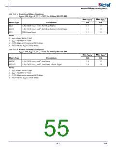 浏览型号APA075-FLGB的Datasheet PDF文件第55页