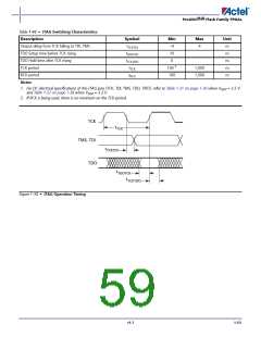 浏览型号APA075-FLGB的Datasheet PDF文件第59页