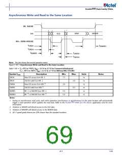 浏览型号APA075-FLGB的Datasheet PDF文件第69页