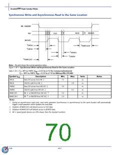 浏览型号APA075-FLGB的Datasheet PDF文件第70页