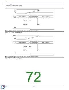 浏览型号APA075-FLGB的Datasheet PDF文件第72页