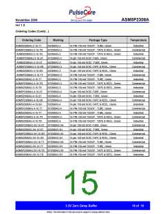 浏览型号ASM5P2308AF-2-16-ST的Datasheet PDF文件第15页
