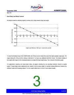 浏览型号ASM5P2308AF-2-16-ST的Datasheet PDF文件第3页