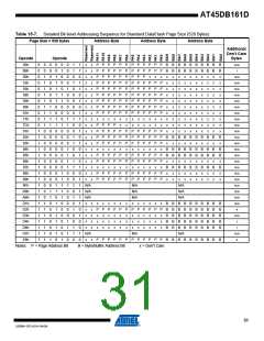 浏览型号AT45DB161D_09的Datasheet PDF文件第31页