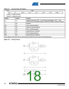 浏览型号AT89S52-33AU的Datasheet PDF文件第18页
