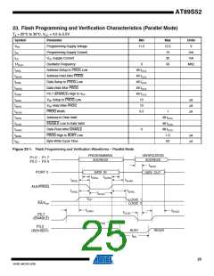 浏览型号AT89S52-33AU的Datasheet PDF文件第25页