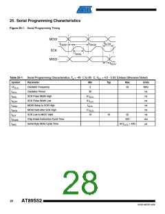 浏览型号AT89S52-33AU的Datasheet PDF文件第28页