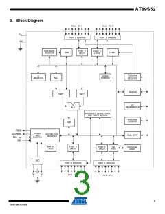 浏览型号AT89S52-33AU的Datasheet PDF文件第3页