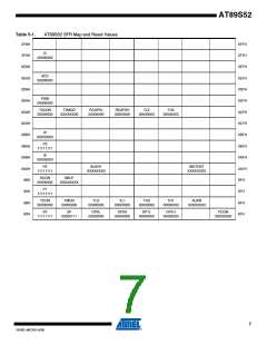 浏览型号AT89S52-33AU的Datasheet PDF文件第7页